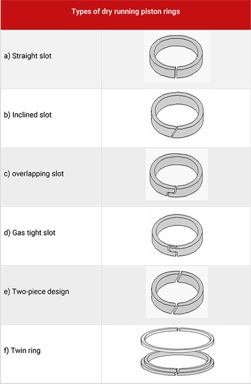 Which material used for making piston ring? - Quora